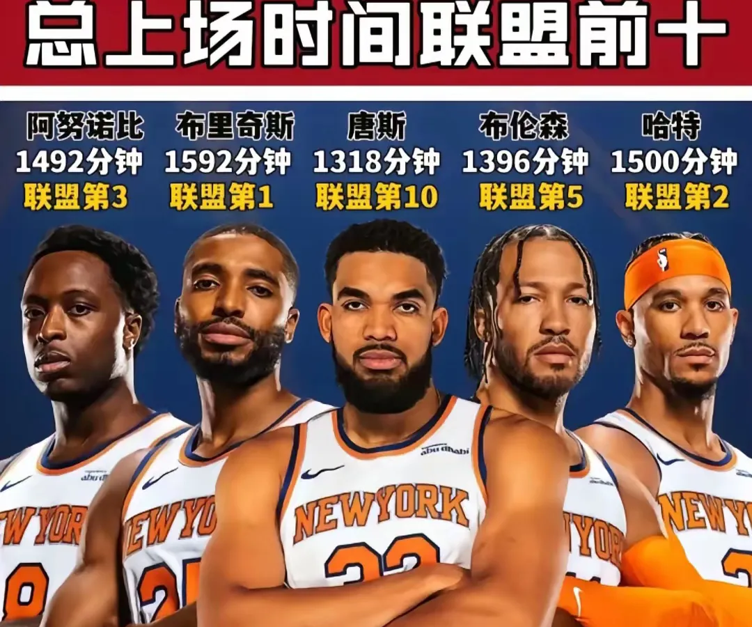 包含转折点!奥兰多魔术调整名单,NBA季后赛赛后攻防权衡,态度坚定,资深球员宣示担当的词条 包含转折点!奥兰多魔术调整名单,NBA季后赛赛后攻防权衡,态度坚定,资深球员宣示担当的词条